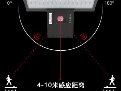 太阳能灯户外防水庭院灯智能感应太阳能壁灯免布线新农村别墅壁灯图2
