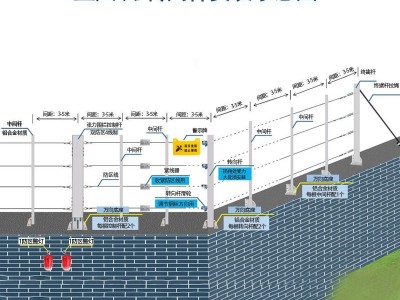张力电子围栏系统拉受力全套防盗围墙四六线单双防区主机器控制杆图5
